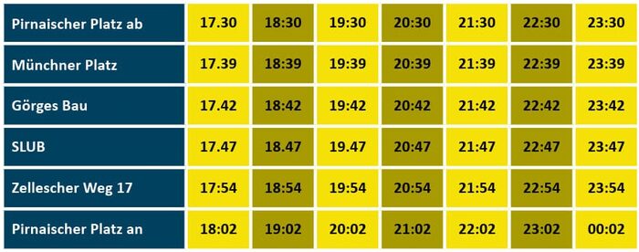 Fahrplan für den Historischen Bus